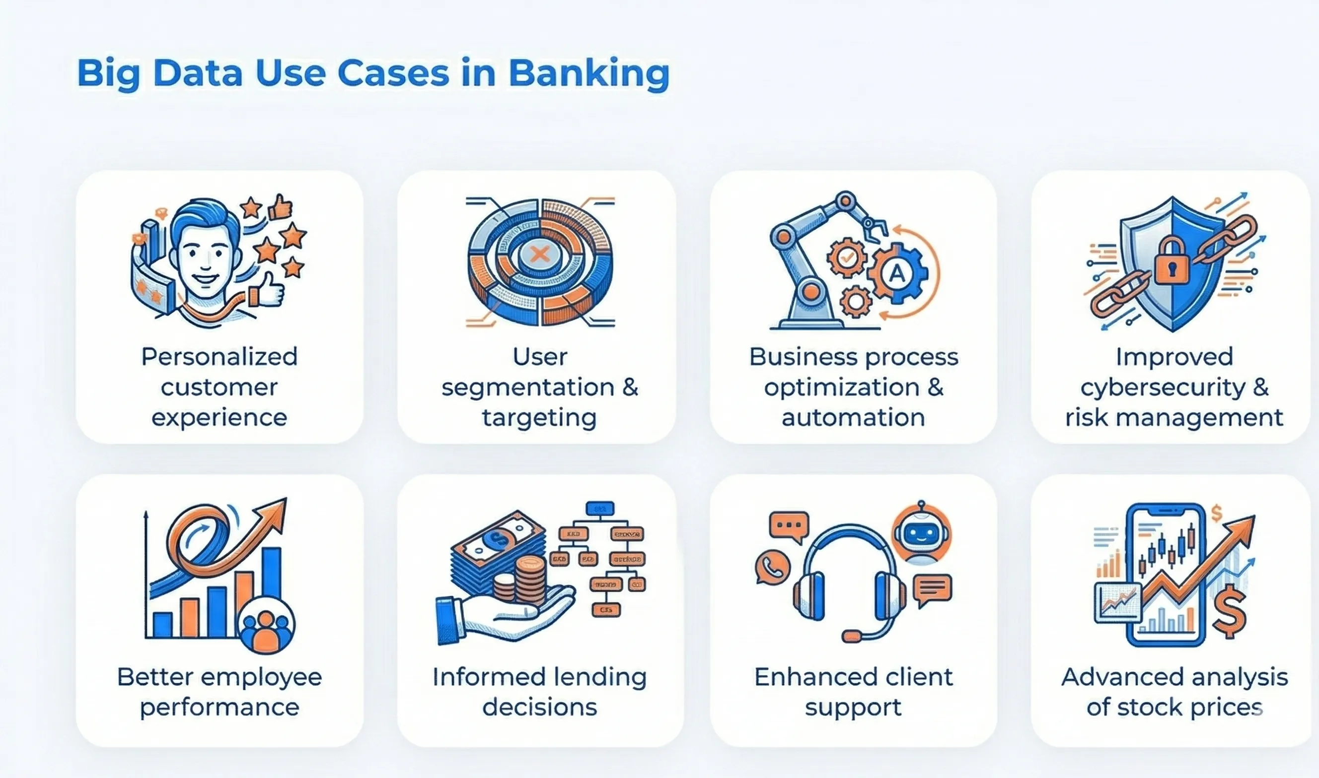 Banking and Big Data