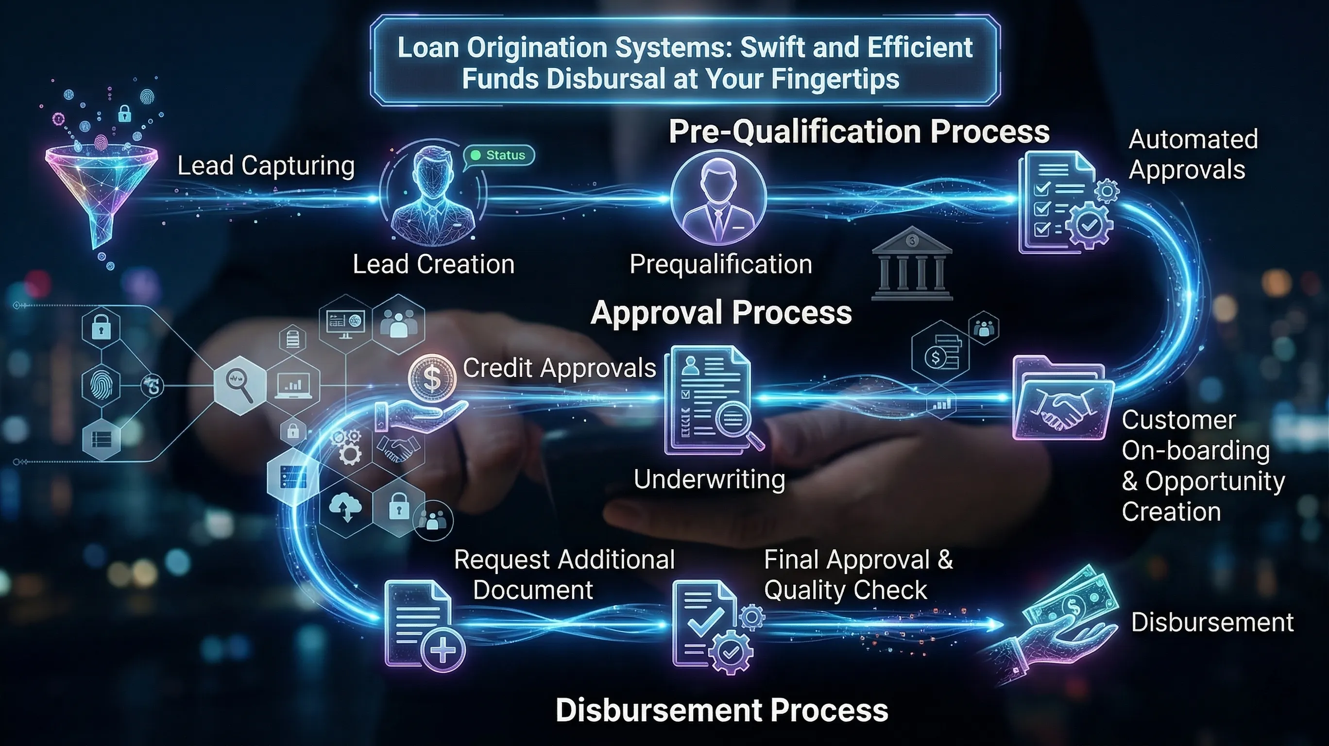 Loan Origination System