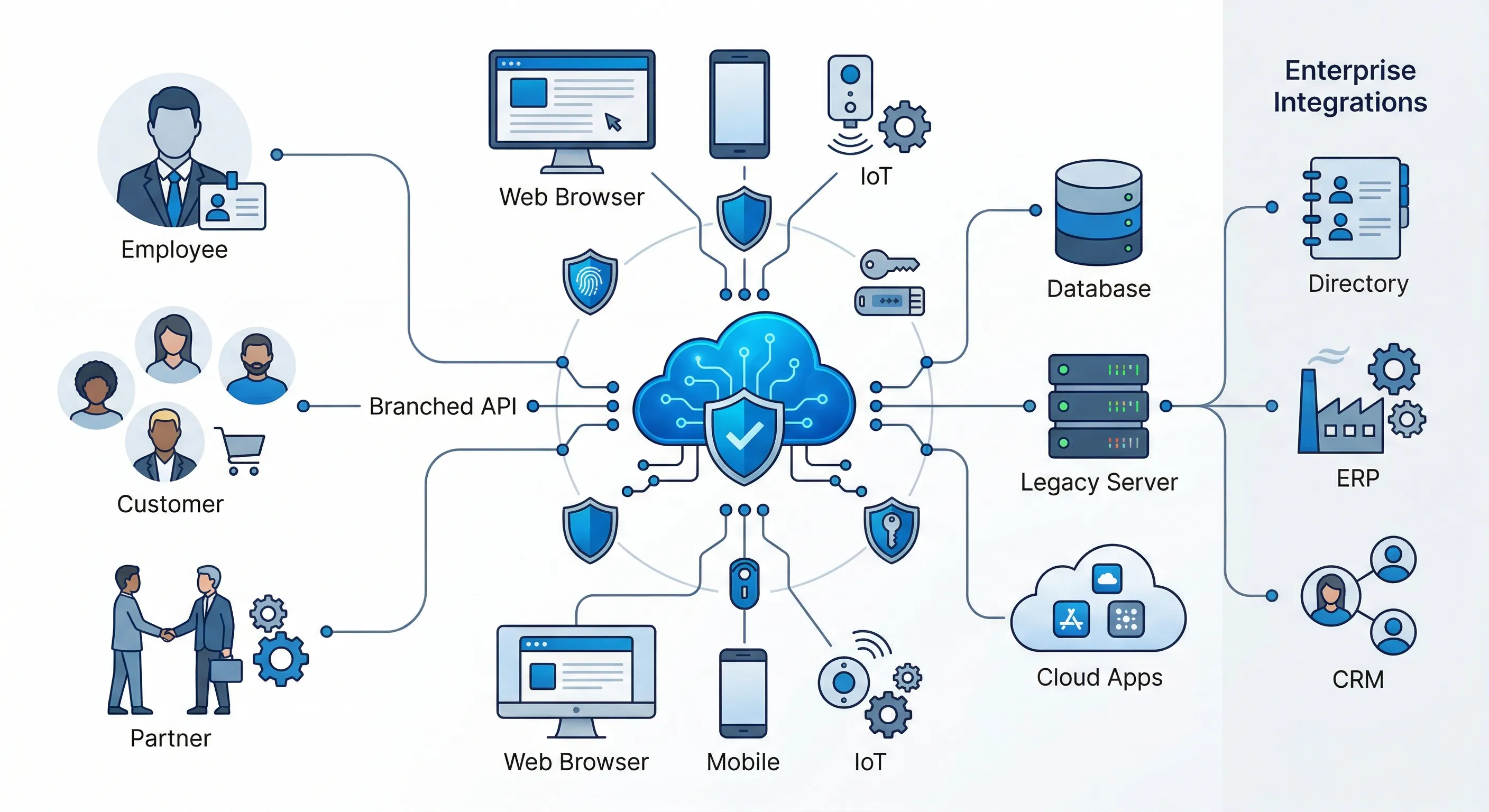 Loan Origination System