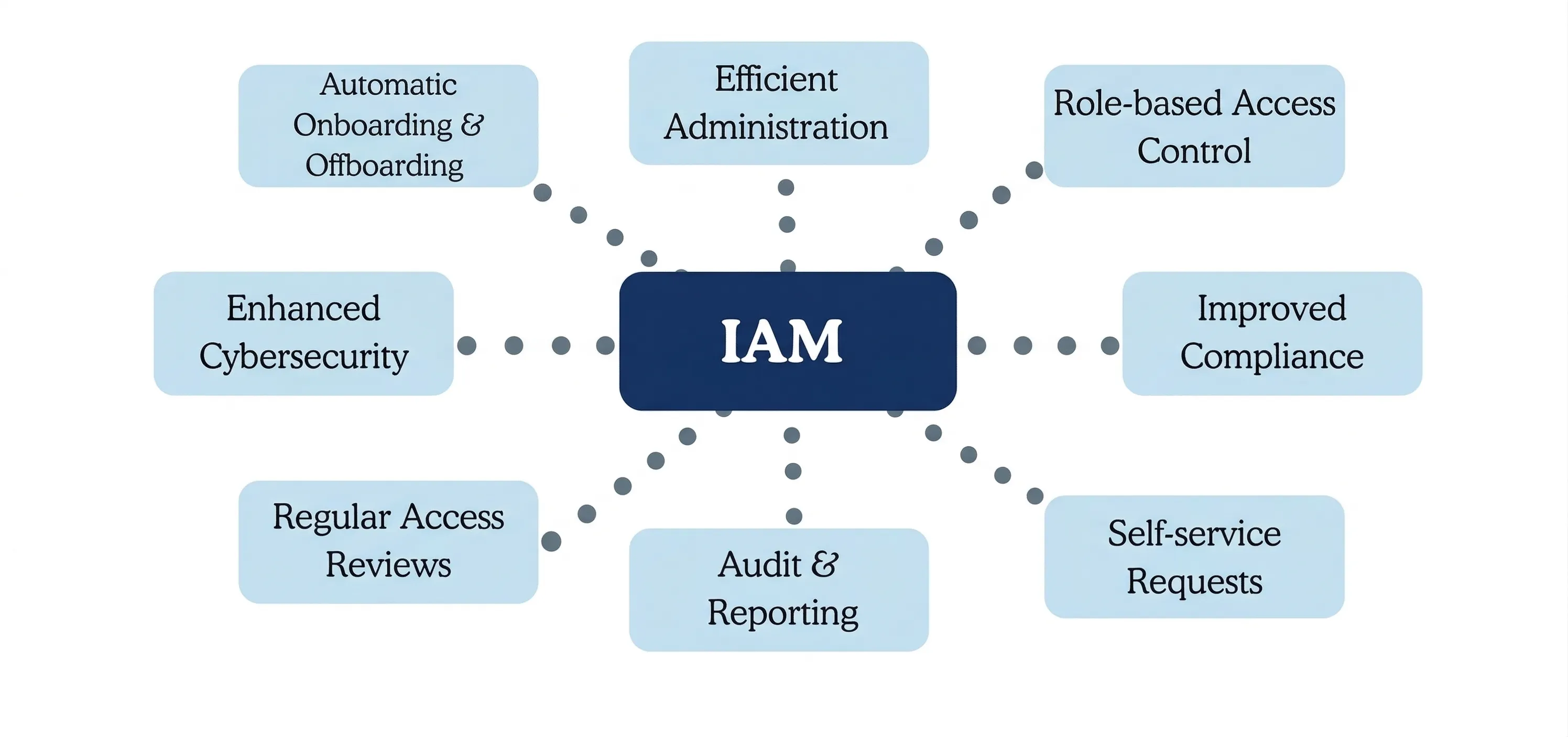 Loan Origination System