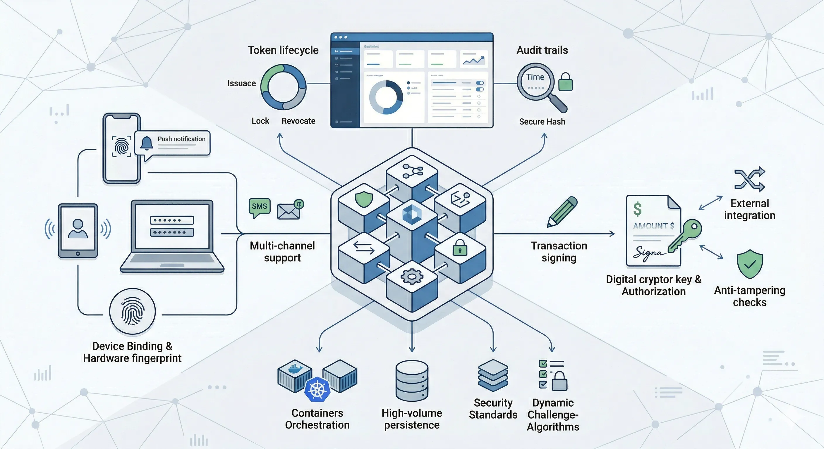 Loan Origination System